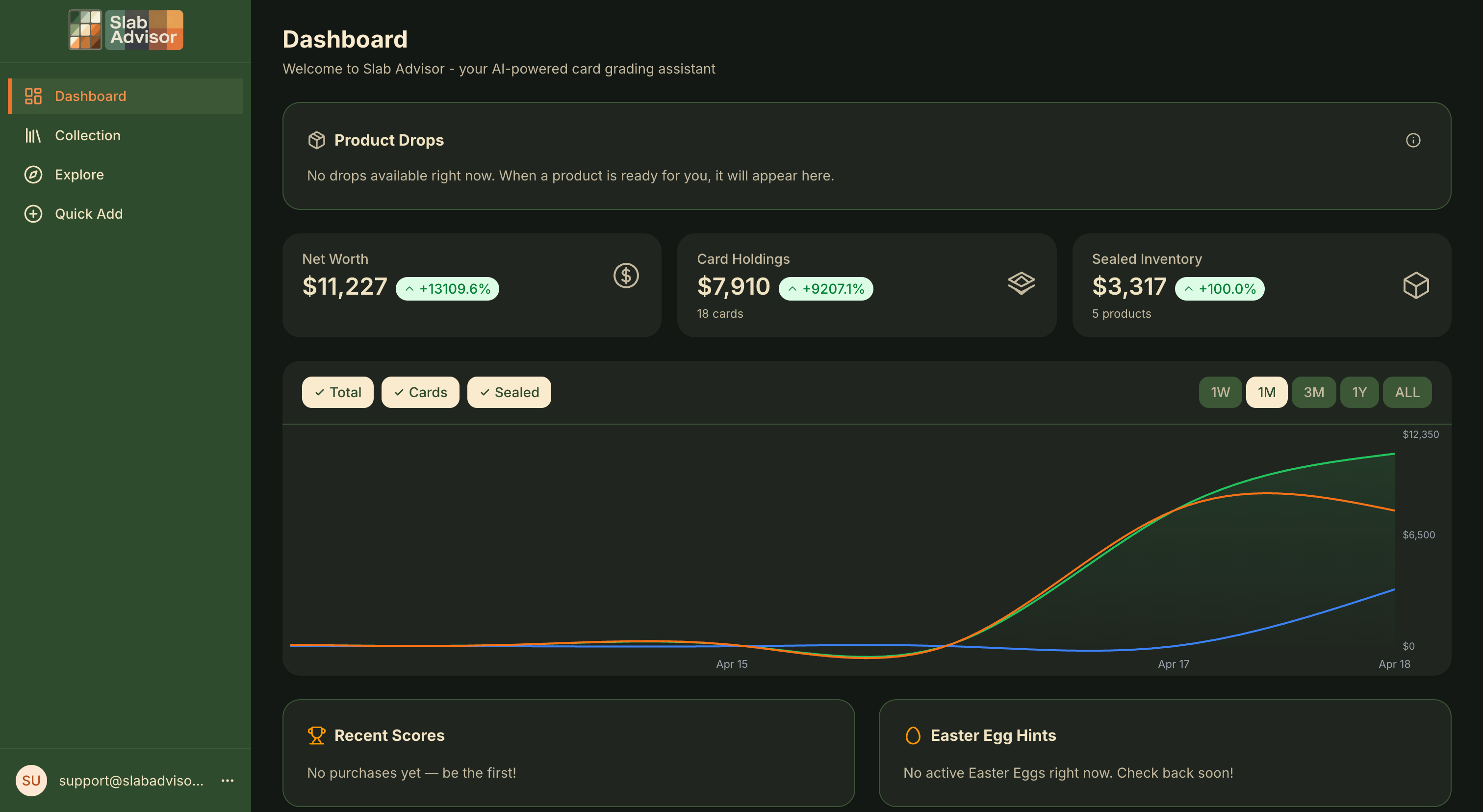 Ghosted Dashboard